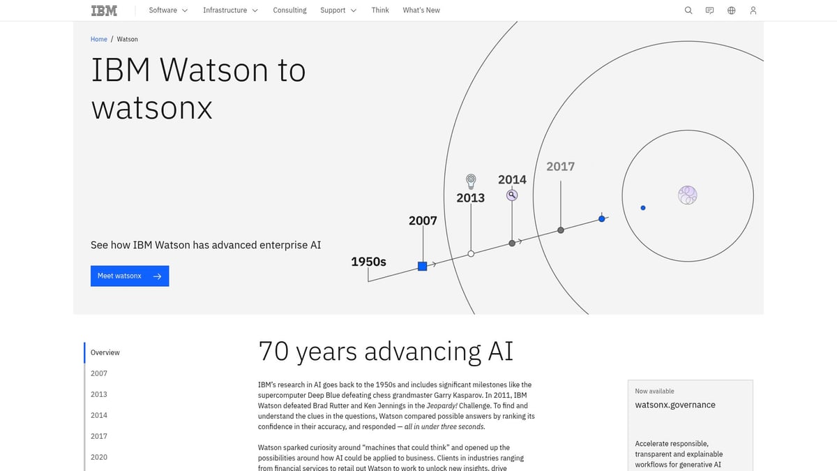 9 Essential Most Popular AI Platforms to Try in 2026 - IBM Watson