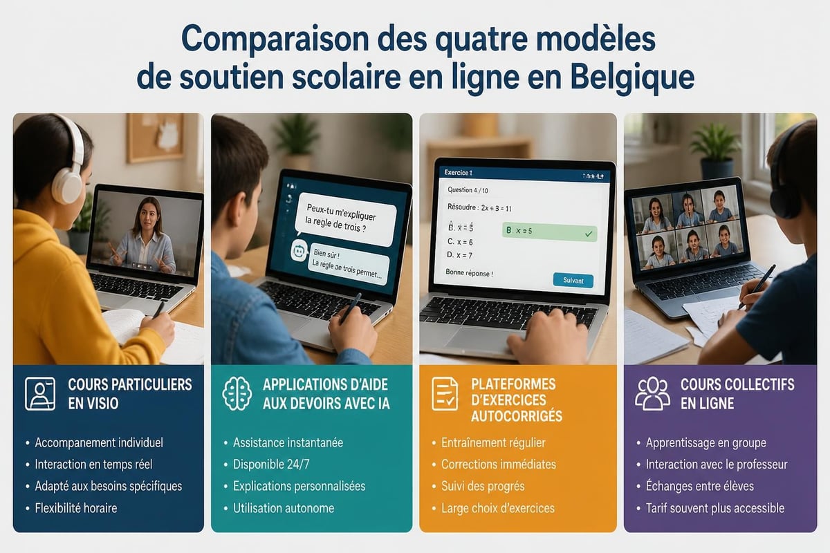 Types de soutien scolaire en ligne