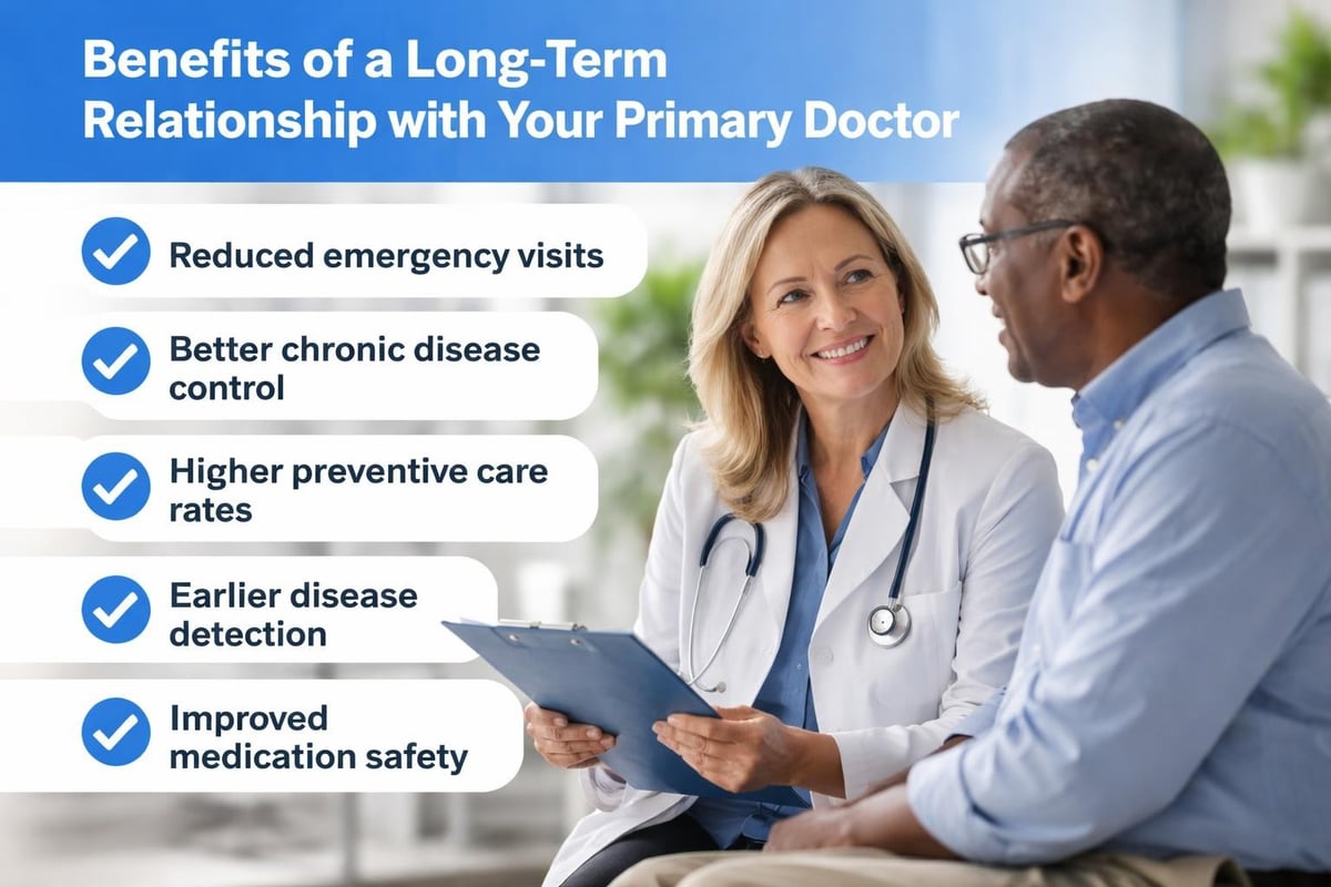 Benefits of primary care continuity