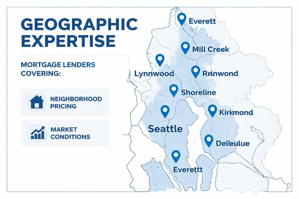 Seattle area mortgage expertise
