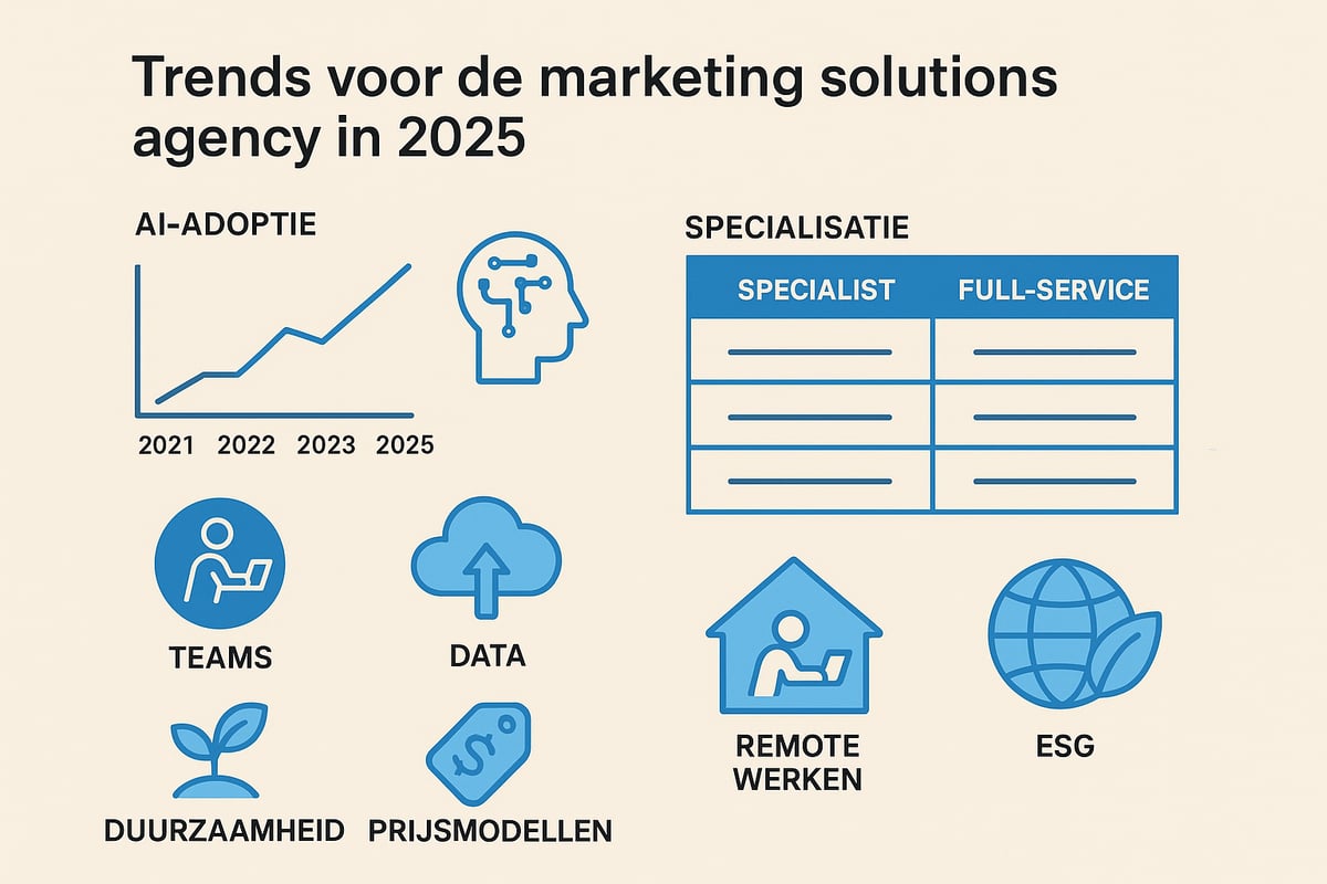 De Marketing Solutions Agency van 2025: Trends & Ontwikkelingen