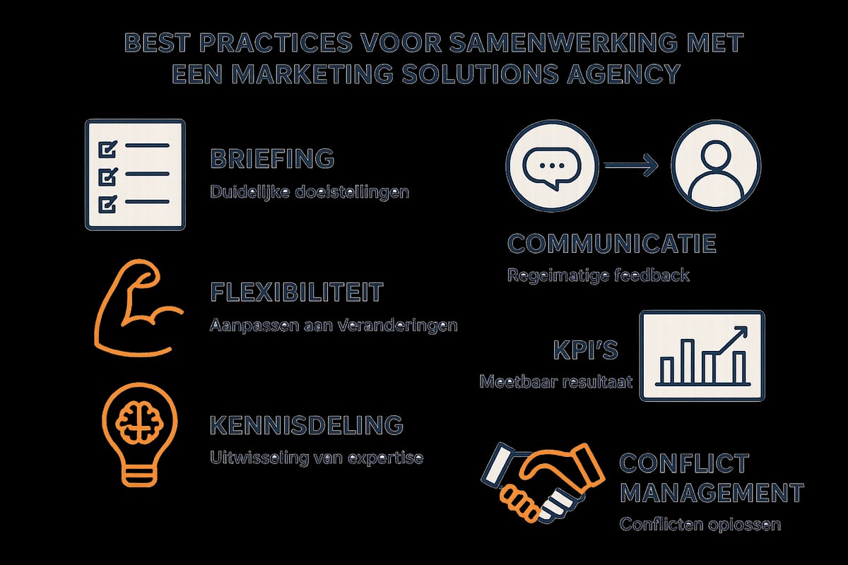 Samenwerken met een Marketing Solutions Agency: Best Practices