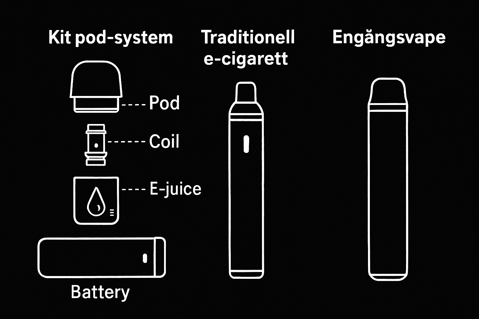 Vad är ett Kit Pod? Grunderna för Nybörjare