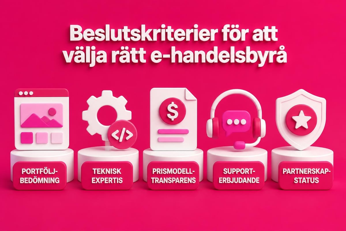 Unik Shopify Design Fast Pris: Komplett Guide 2026 3 Urvalskriterier för Shopify-byrå