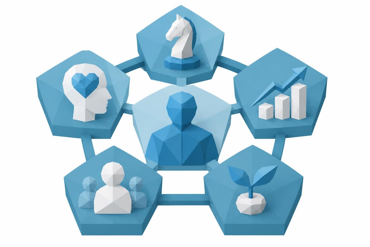 Managing leader competencies