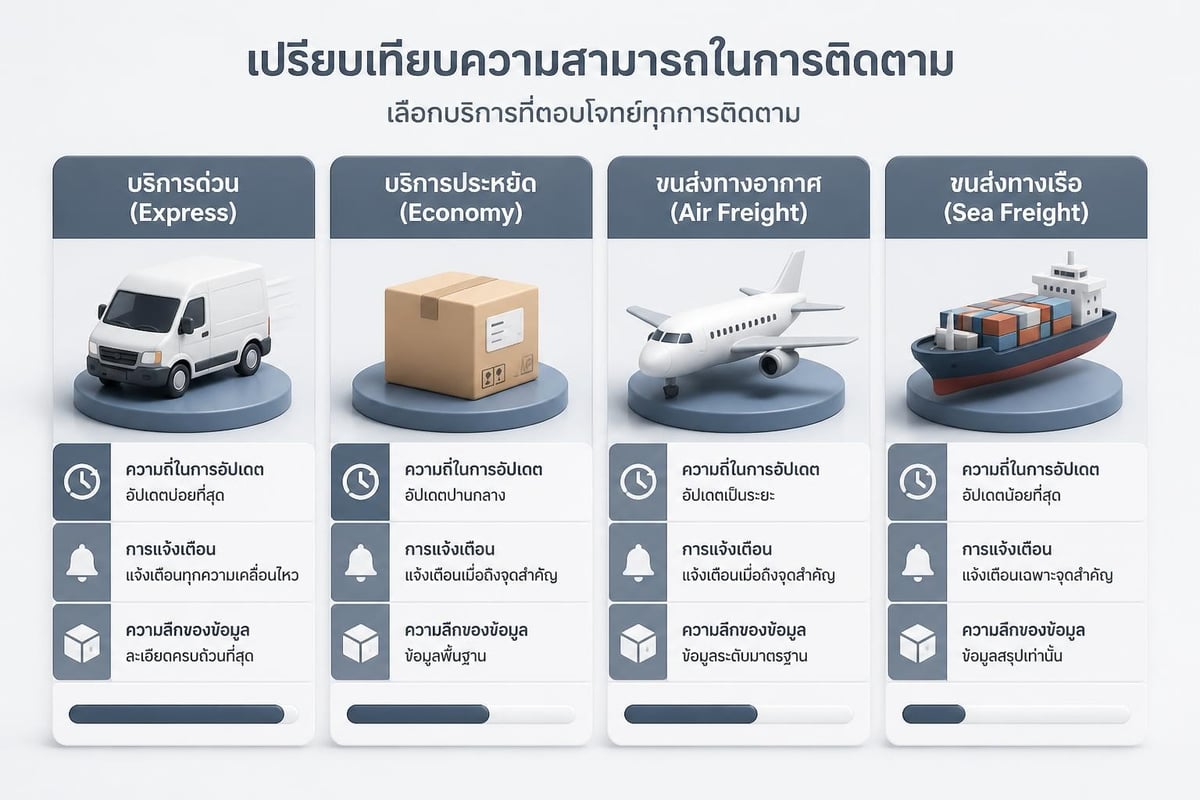 Comparison of tracking systems