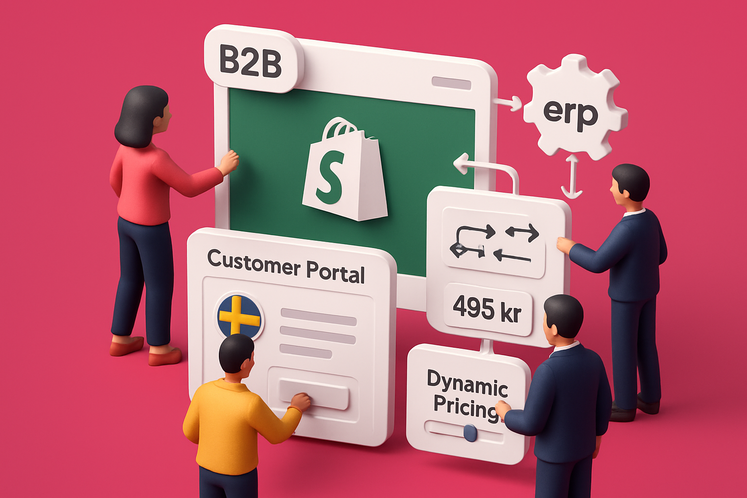 Shopifys B2B-erbjudande 2025: En Översikt