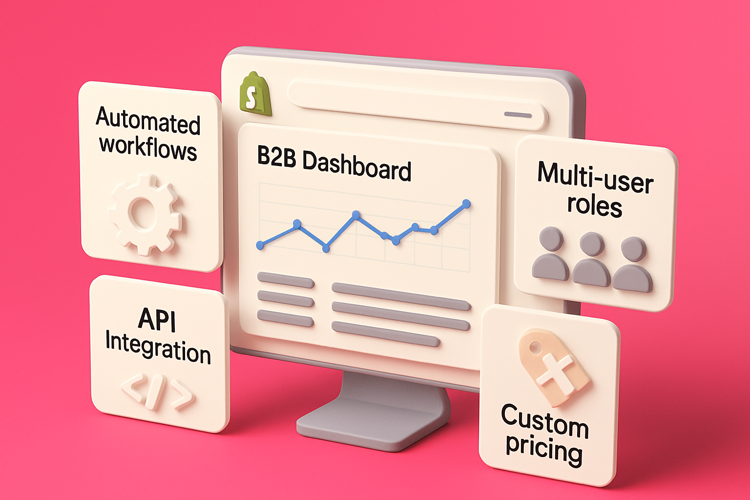 Avancerade Funktioner för B2B-handel på Shopify