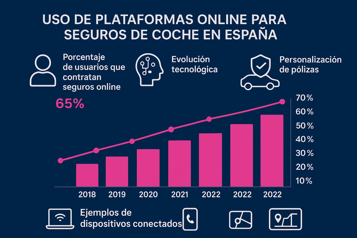 Panorama actual de los seguros de coches online en 2026