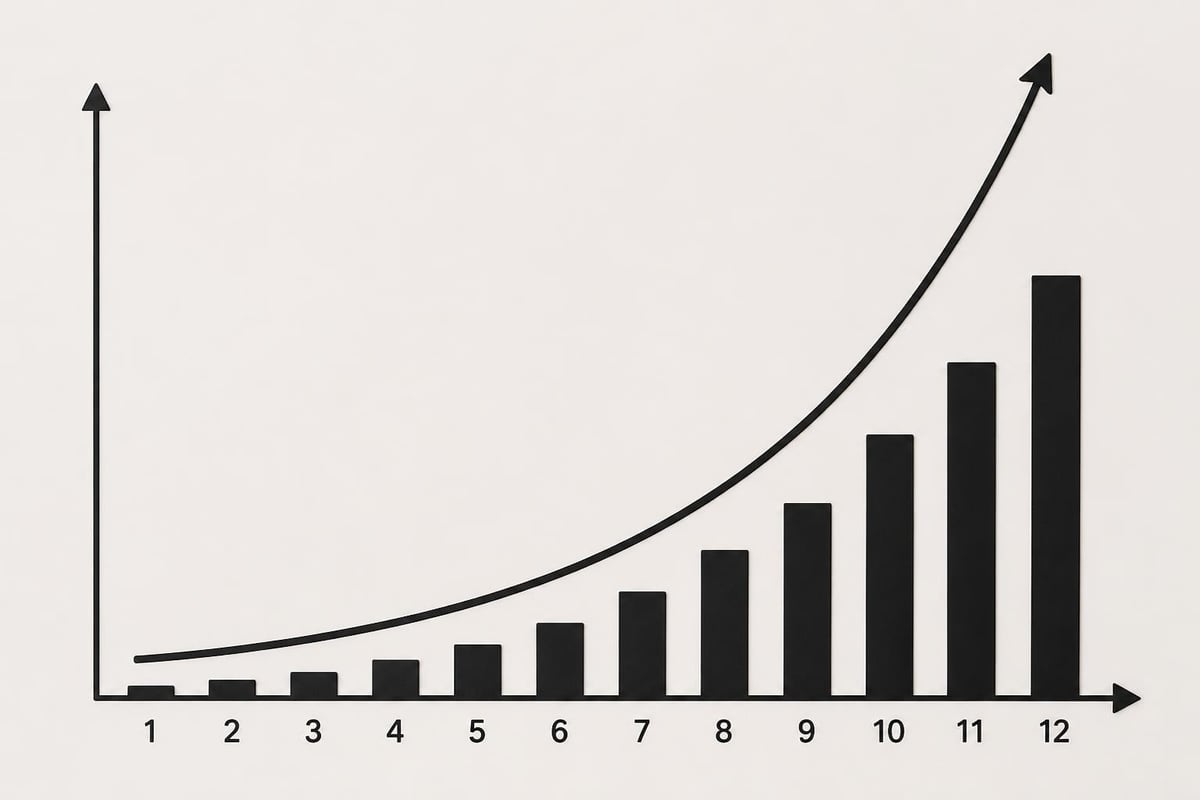 SEO momentum building