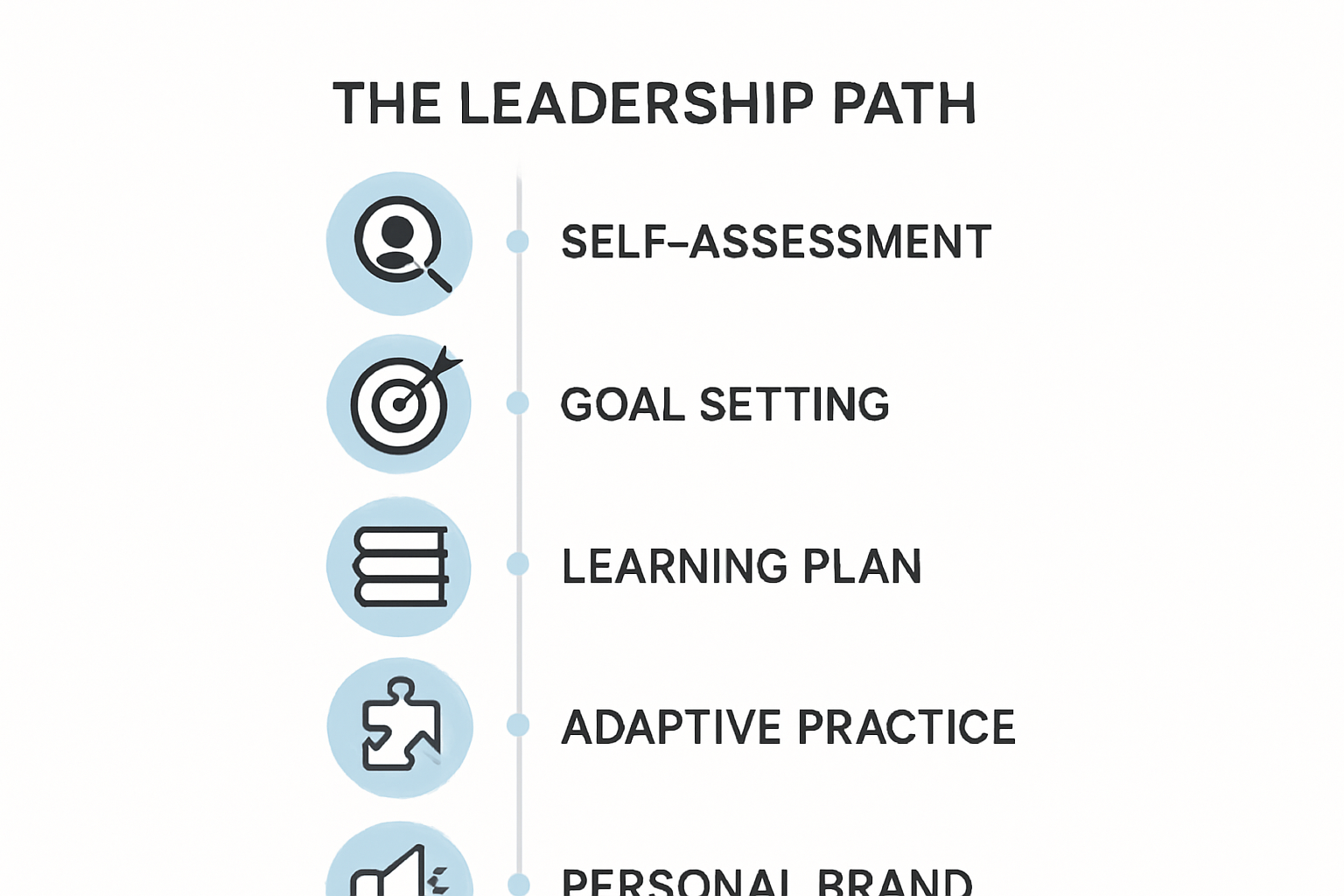 Step-by-Step Guide: Your Leadership Path for 2025