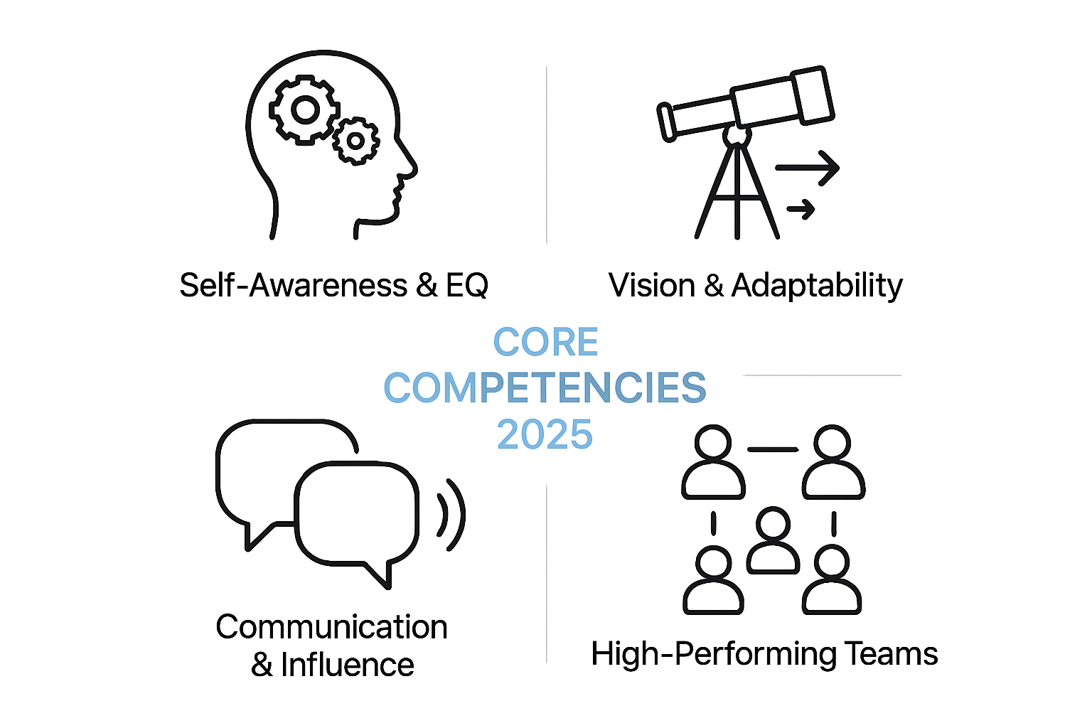 Core Competencies for the Modern Leader