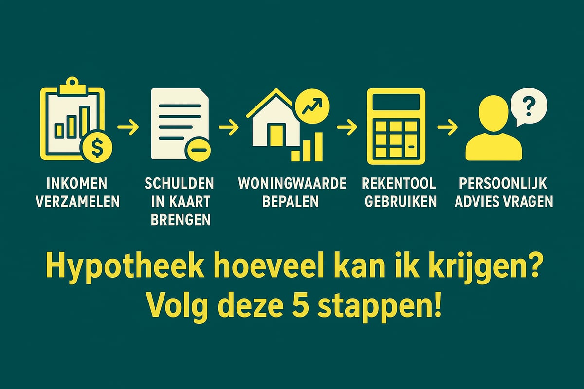 Stap-voor-stap: Zo bepaal je jouw maximale hypotheek