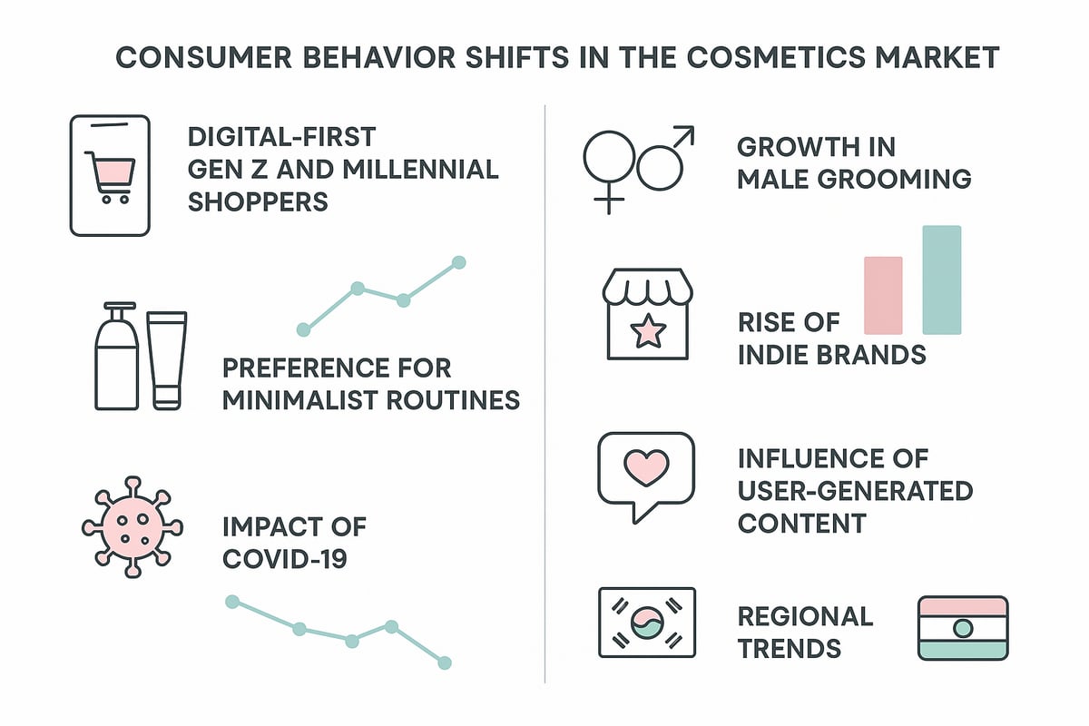 Consumer Behavior Shifts and Emerging Market Demands