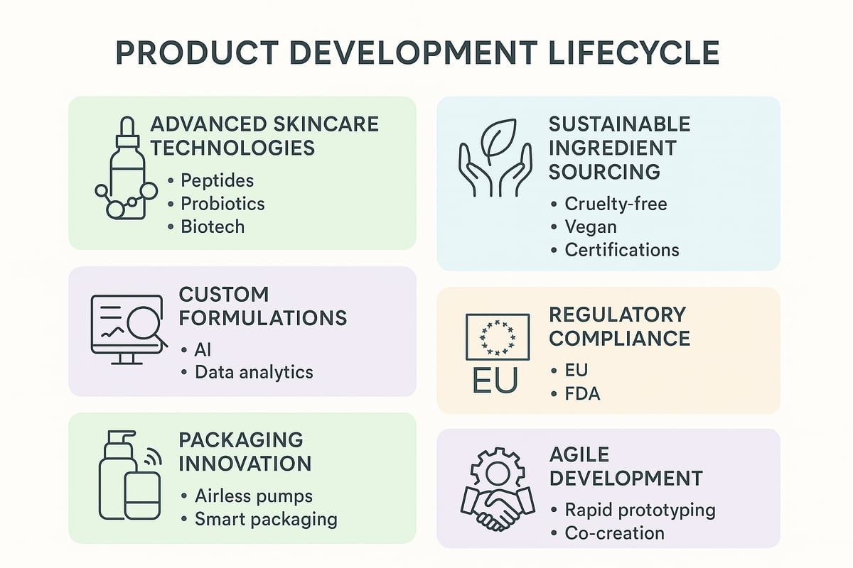 Innovation in Product Development and Formulation