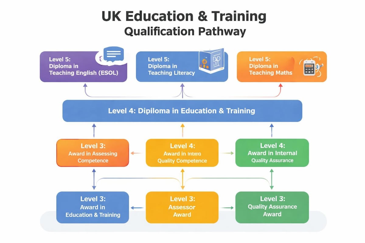 Training qualification framework