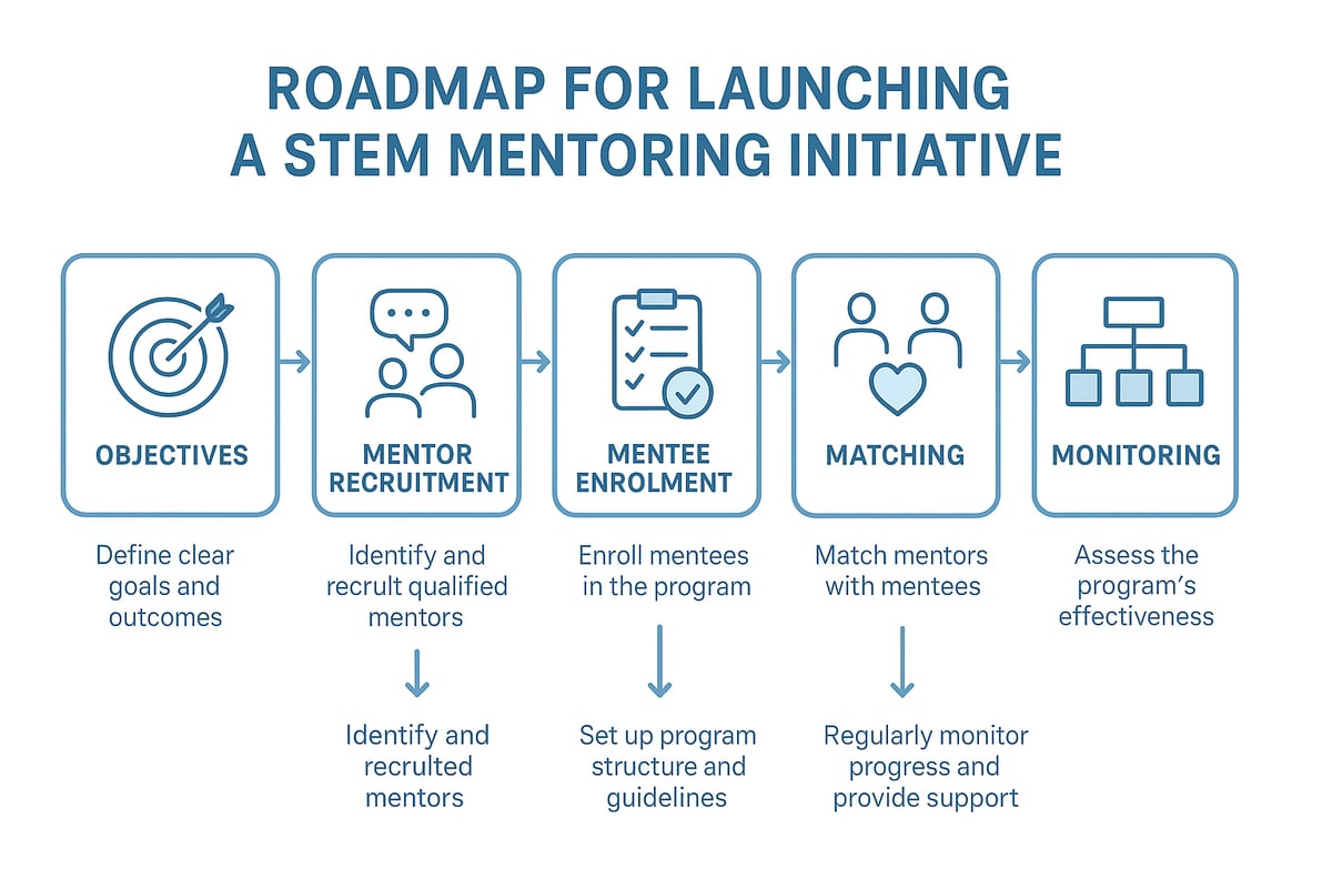 Step-by-Step Guide to Launching a STEM Mentoring Initiative