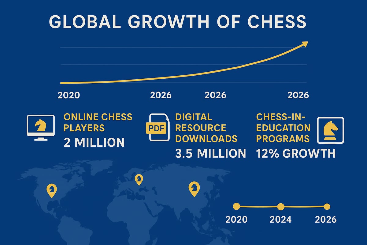 Why Learn Chess in 2026? Trends, Benefits, and Opportunities