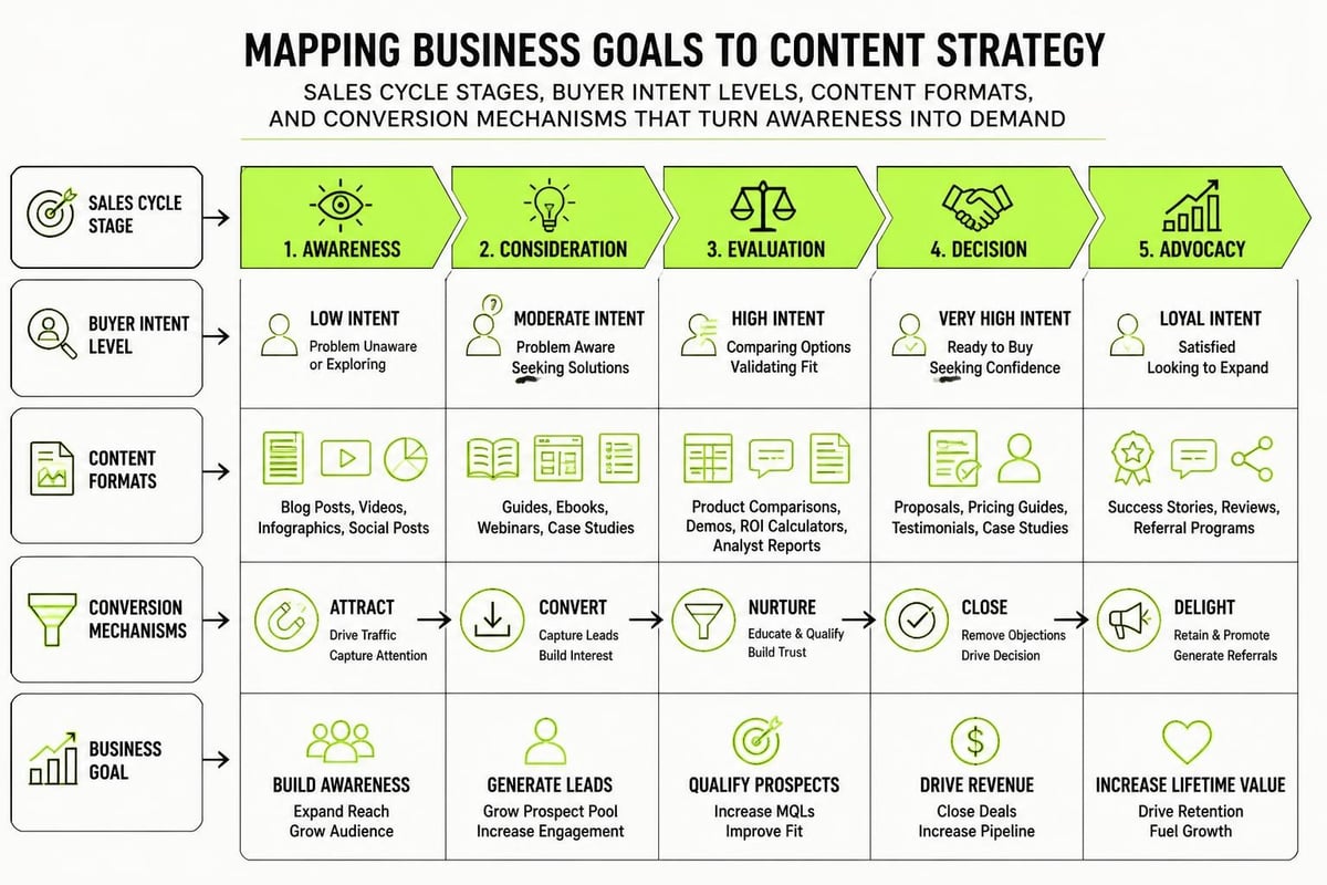 Content alignment framework