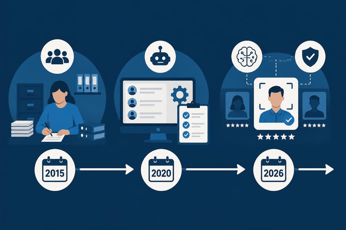 AI recruitment transformation timeline