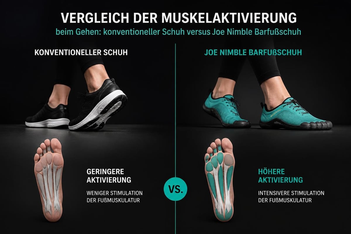 Fußmuskulatur-Aktivierung