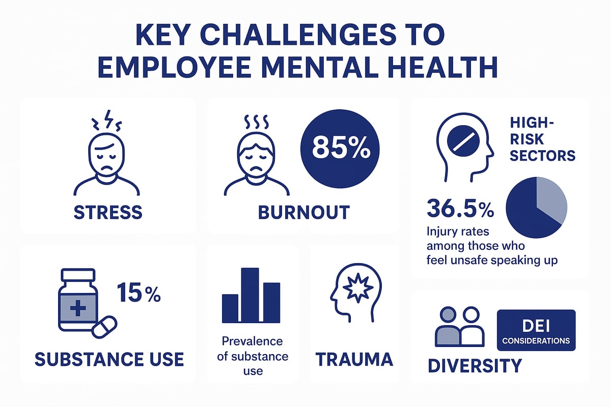 Key Challenges Facing Employee Mental Health Today