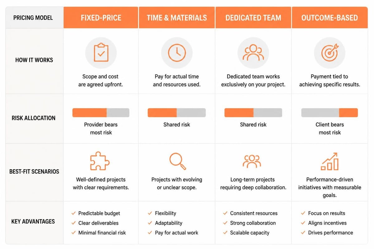 Software Dev Company Guide for 2026 and Beyond Software development pricing models
