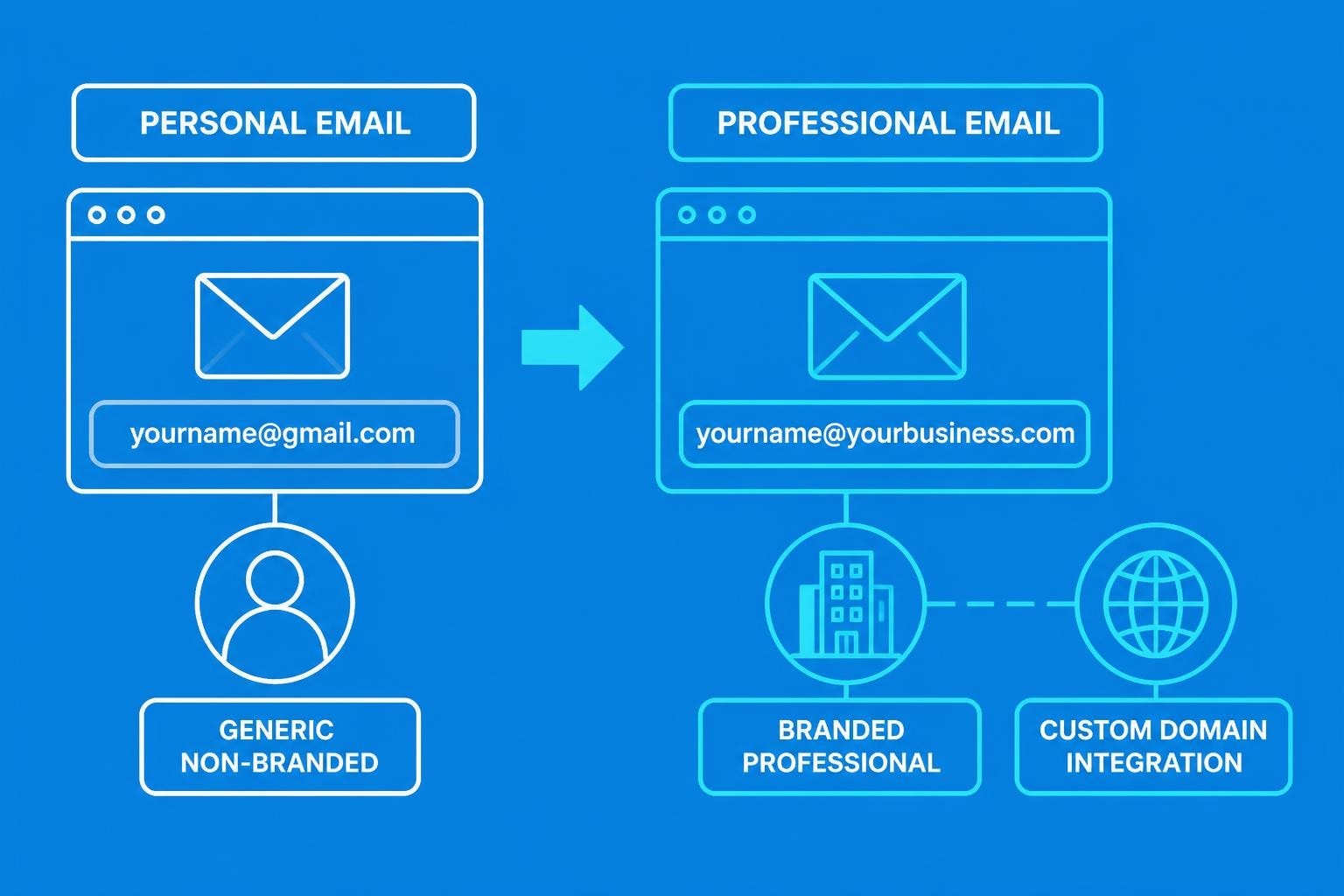 Create Your Business Email: A Complete 2026 Guide