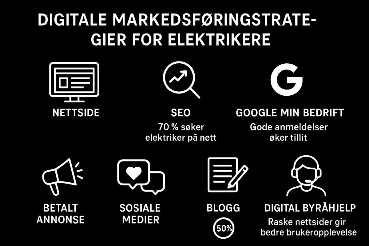 Digital synlighet og markedsføring