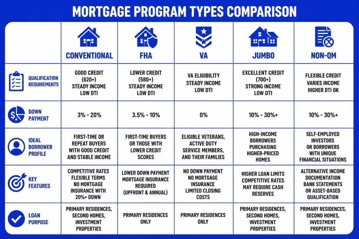 Mortgage program comparison