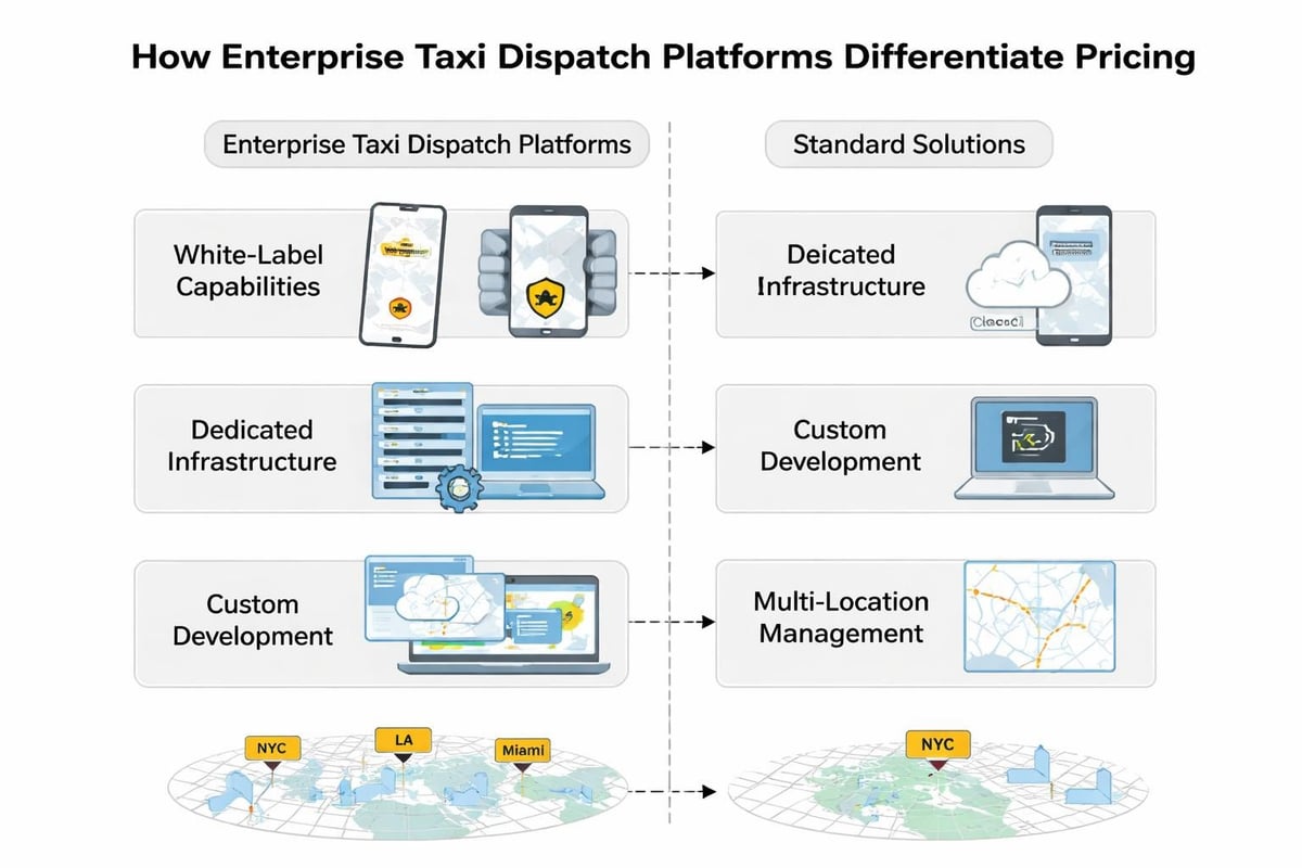 Enterprise feature comparison
