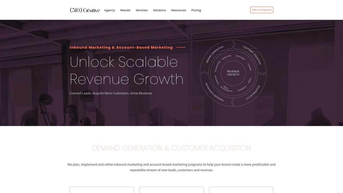 12 Innovative SaaS Agencies to Watch in 2026 - 310 Creative