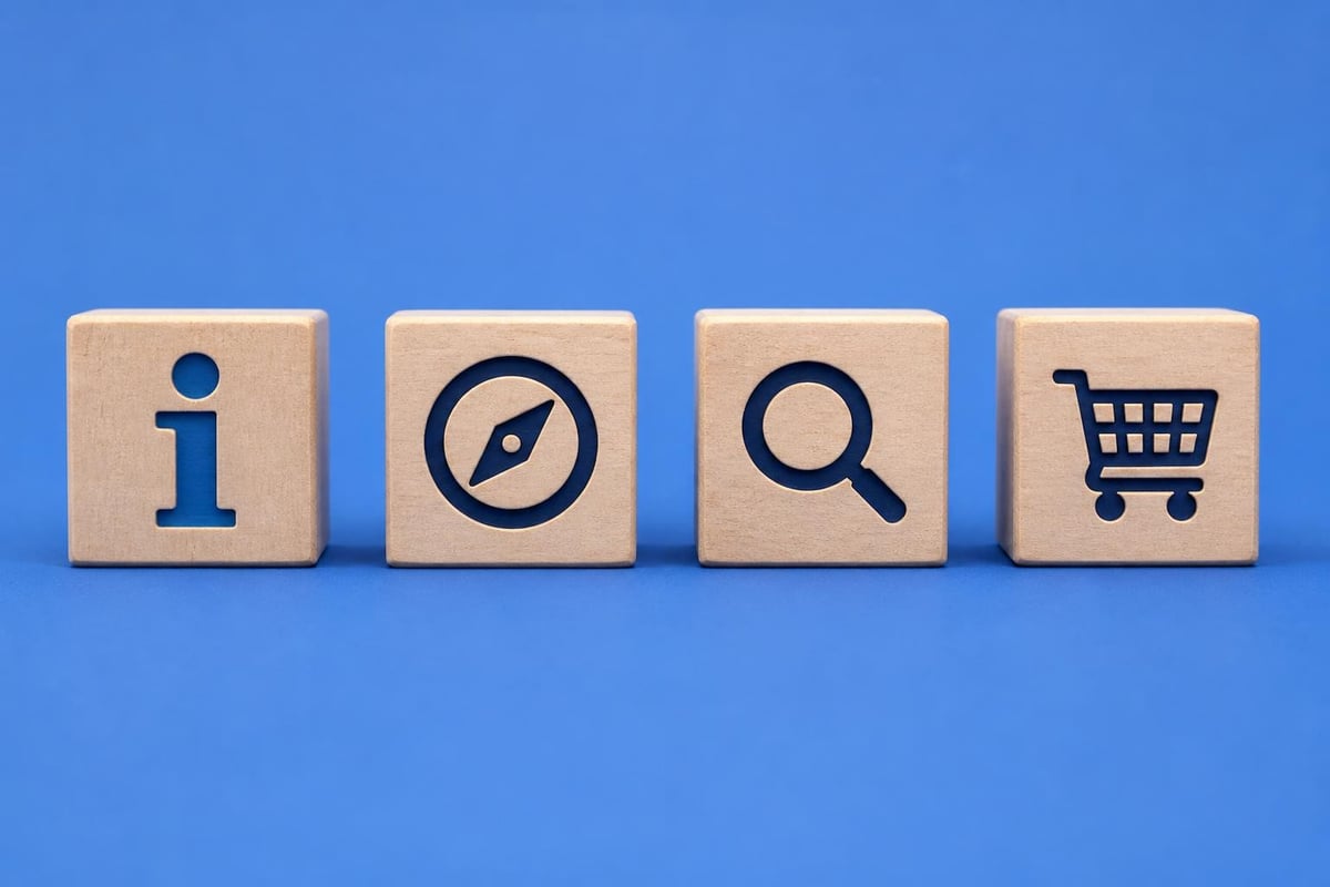 Keyword intent categories