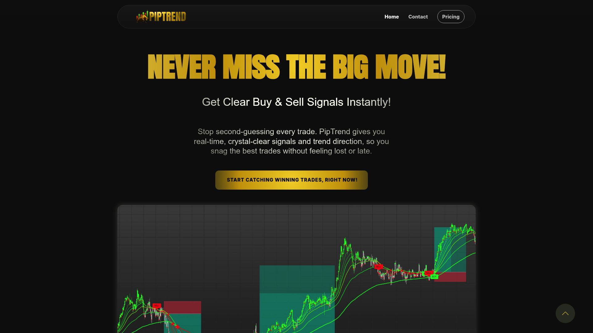 S&P 500 Futures Chart Guide 2025: How to Read & Analyze - How PipTrend Enhances S&P 500 Futures Chart Analysis