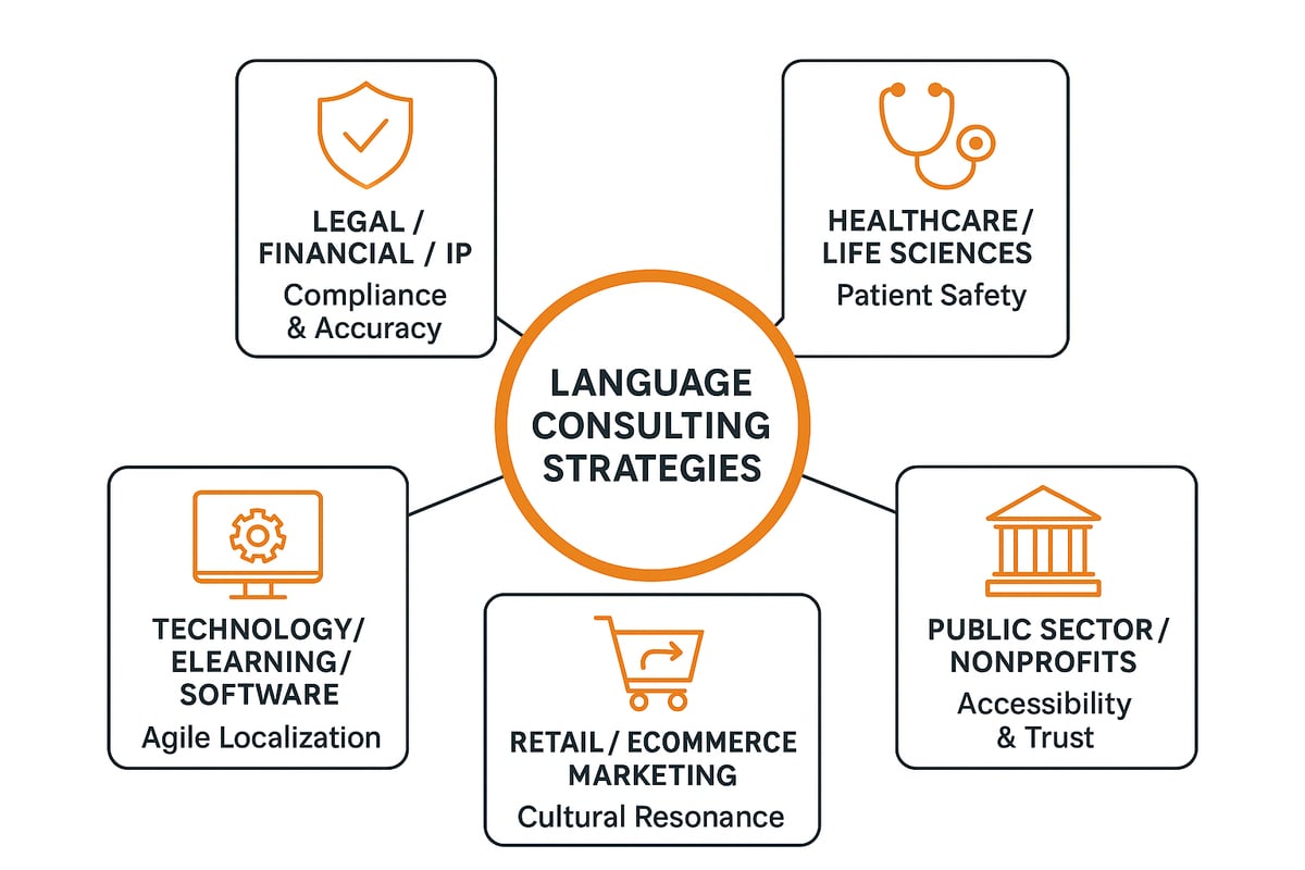 Industry-Specific Language Consulting Strategies