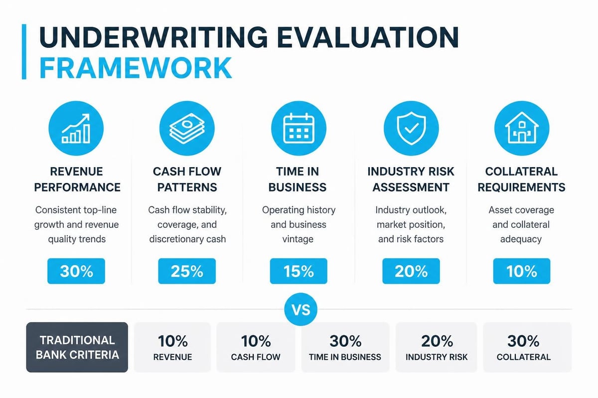 Private lender underwriting criteria