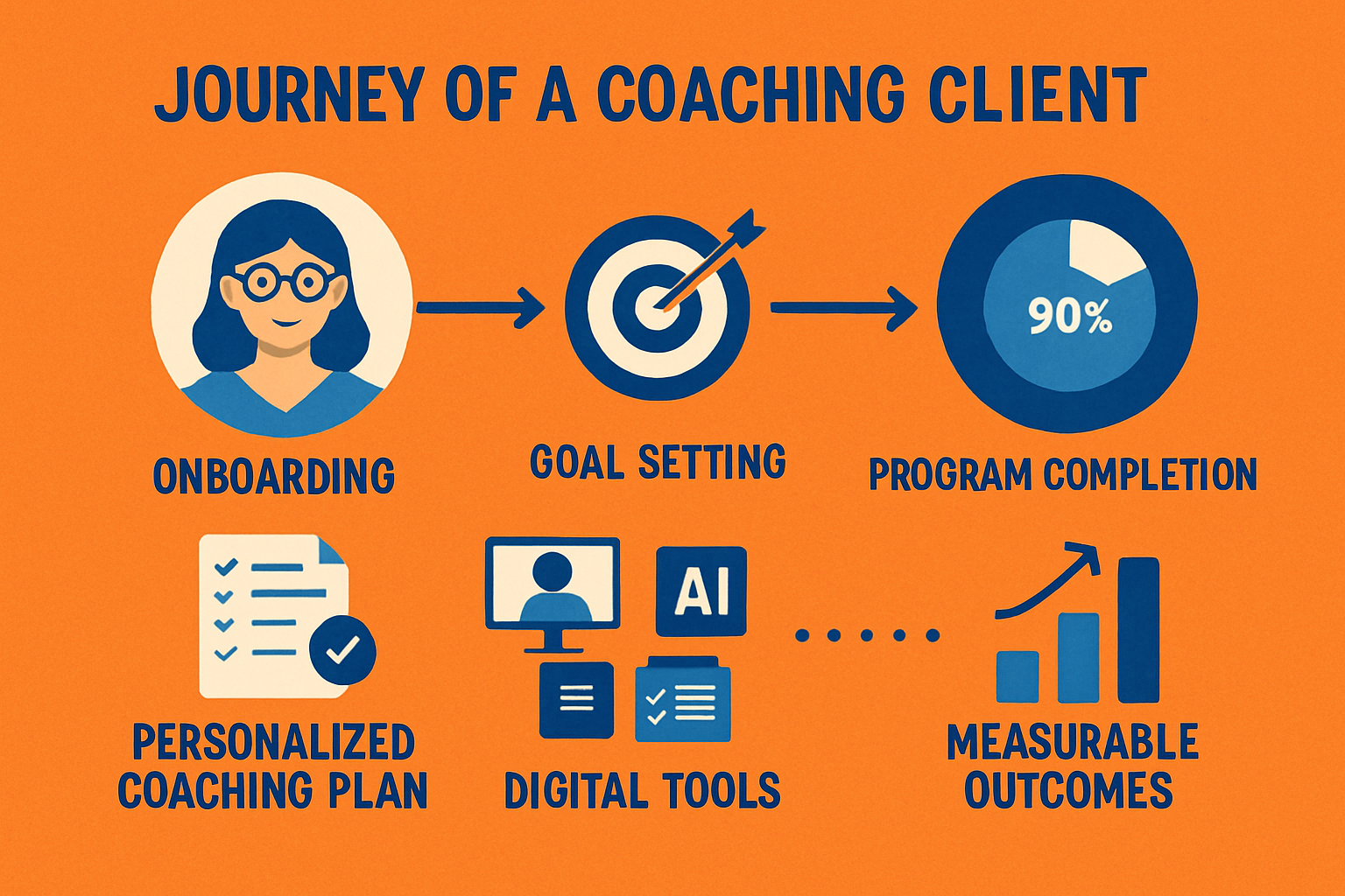 Creating Transformative Client Experiences