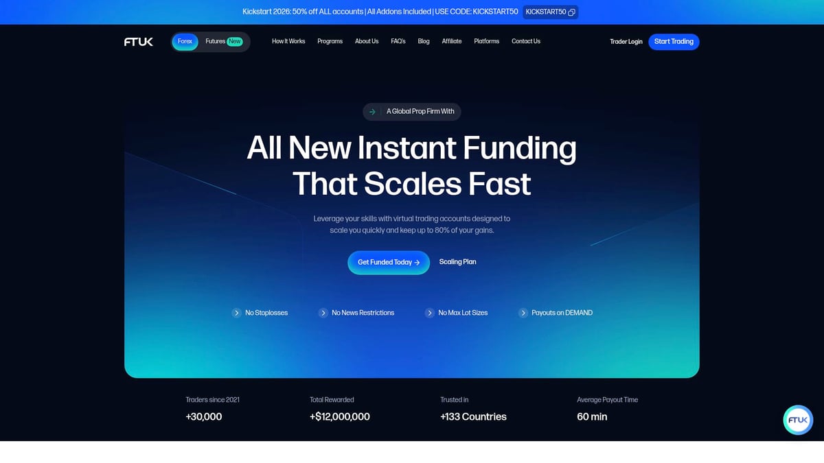 Top 9 Best Prop Firm With Instant Funding Options in 2026 - FTUK