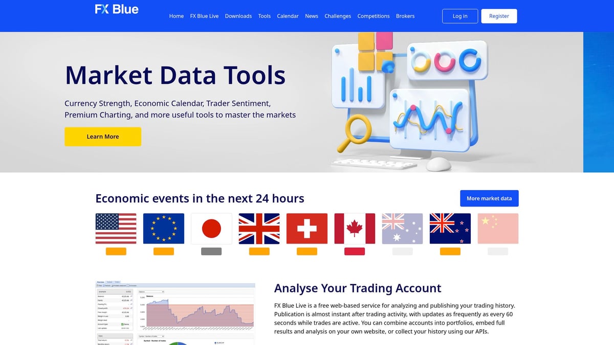 7 Best Free Prop Firm Challenge Options For Traders 2025 - FX Blue Demo Challenge