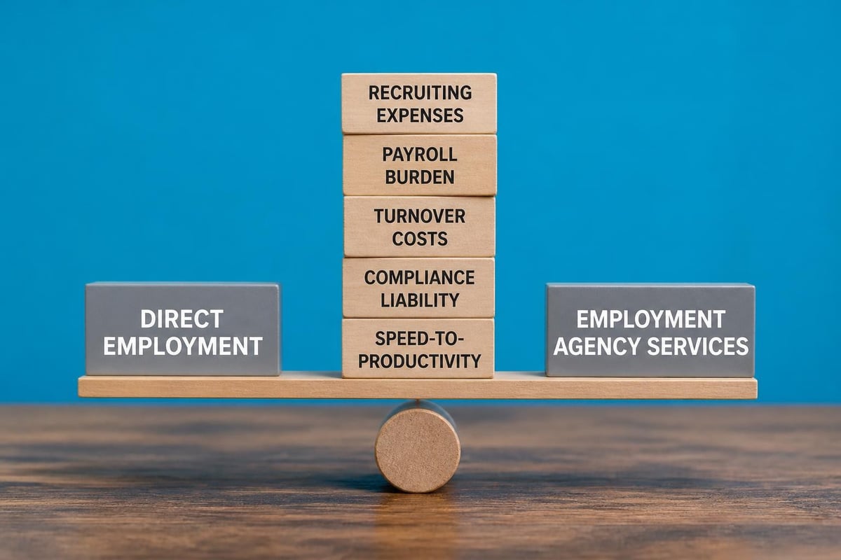 Staffing cost analysis