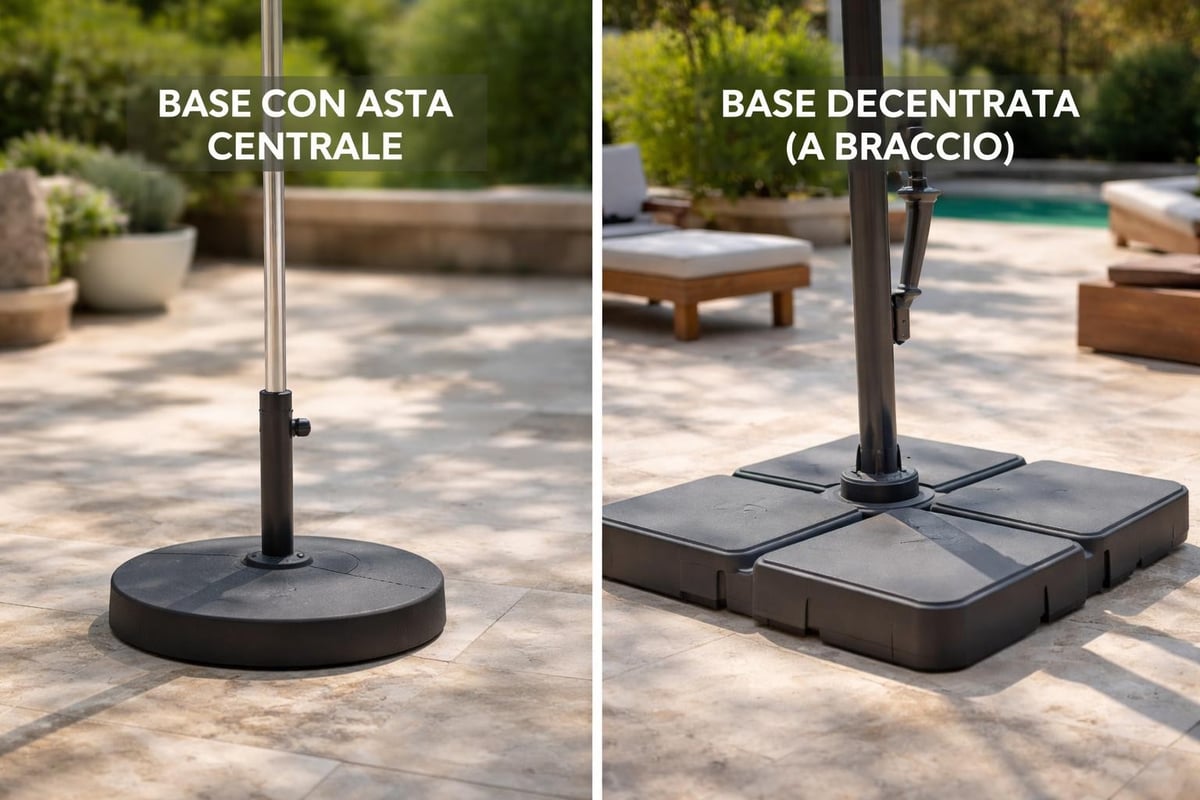Base centrale vs base decentrata