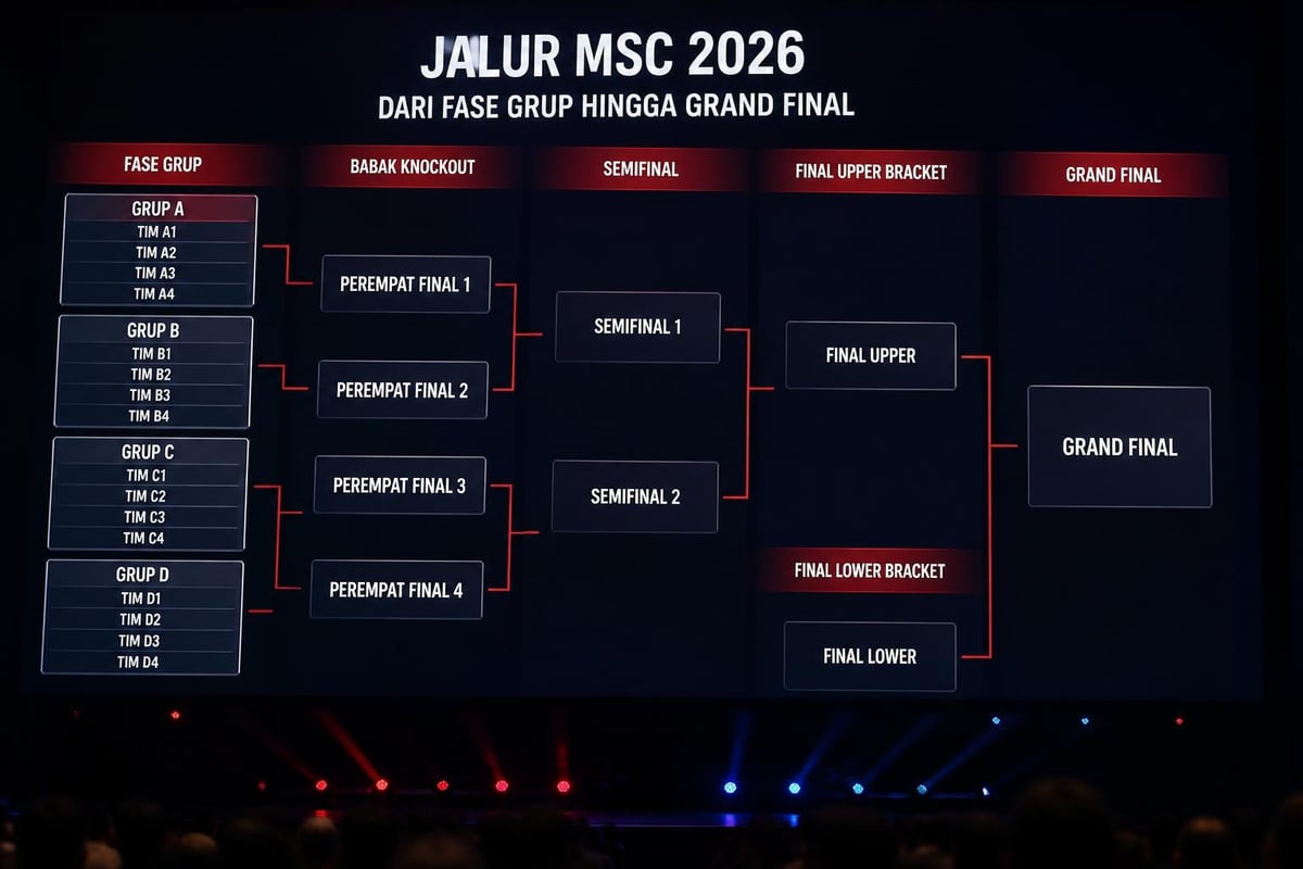 MSC tournament bracket structure