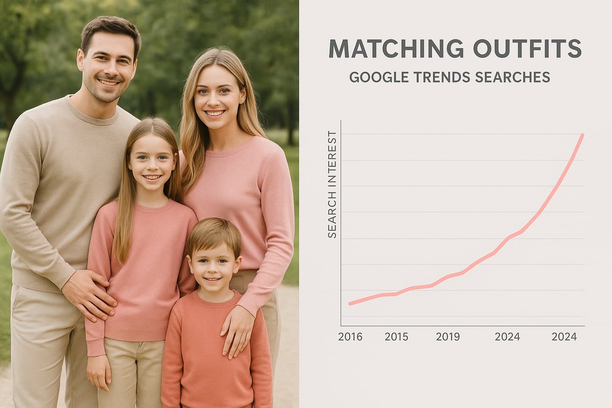 Warum Matching Outfits 2025 so gefragt sind