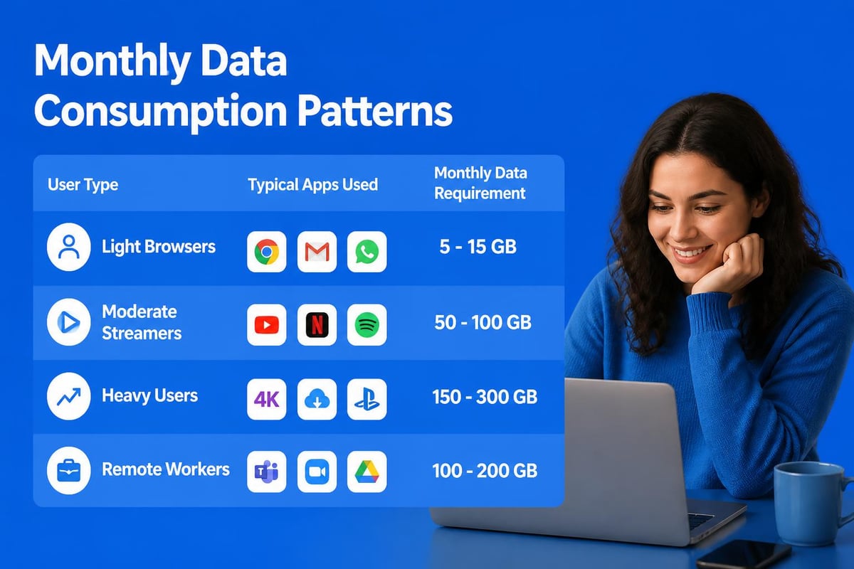 Data usage scenarios