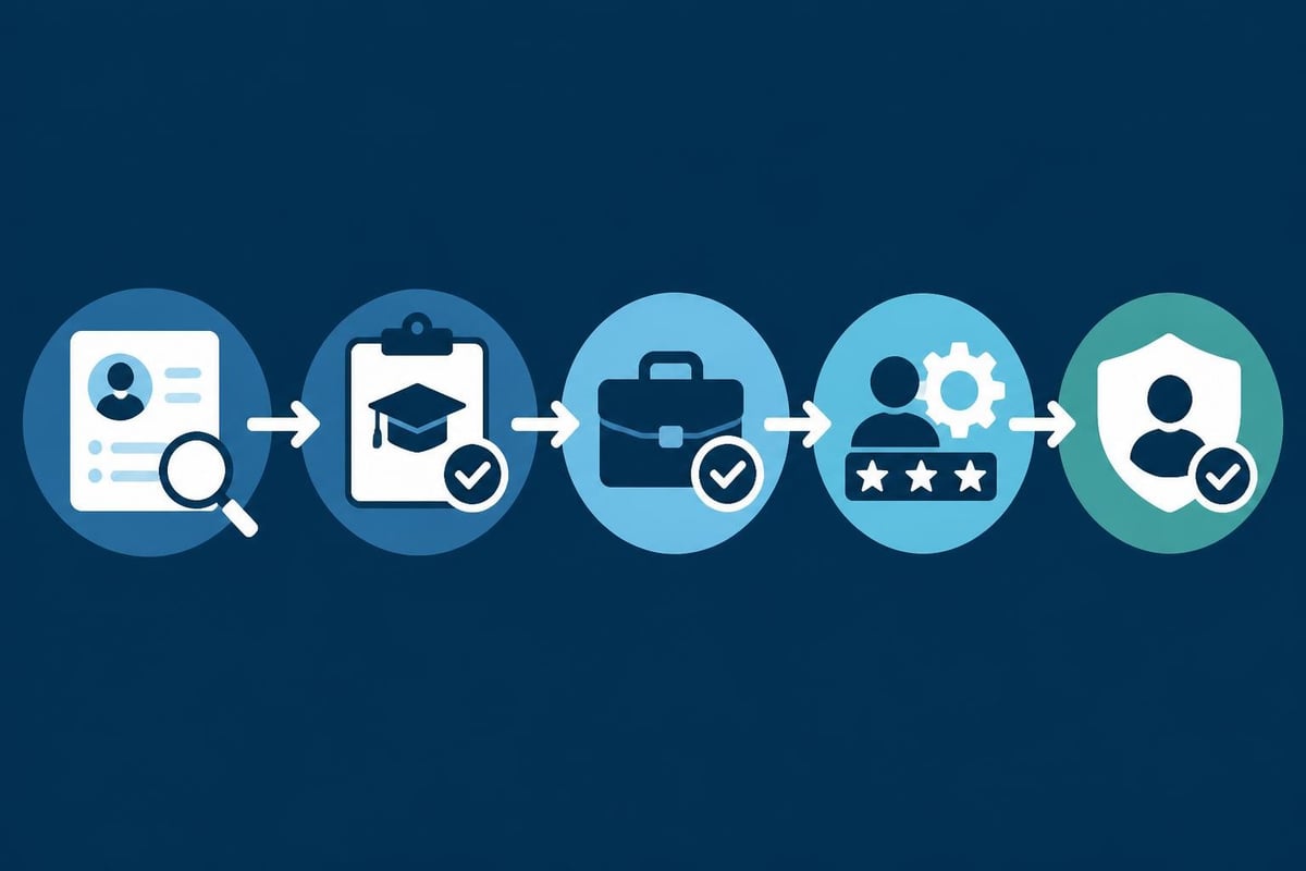 Resume fraud detection workflow
