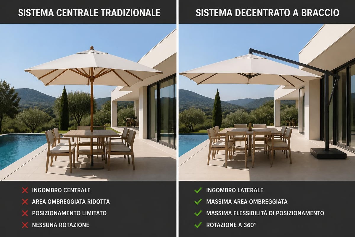 Confronto configurazioni ombrelloni