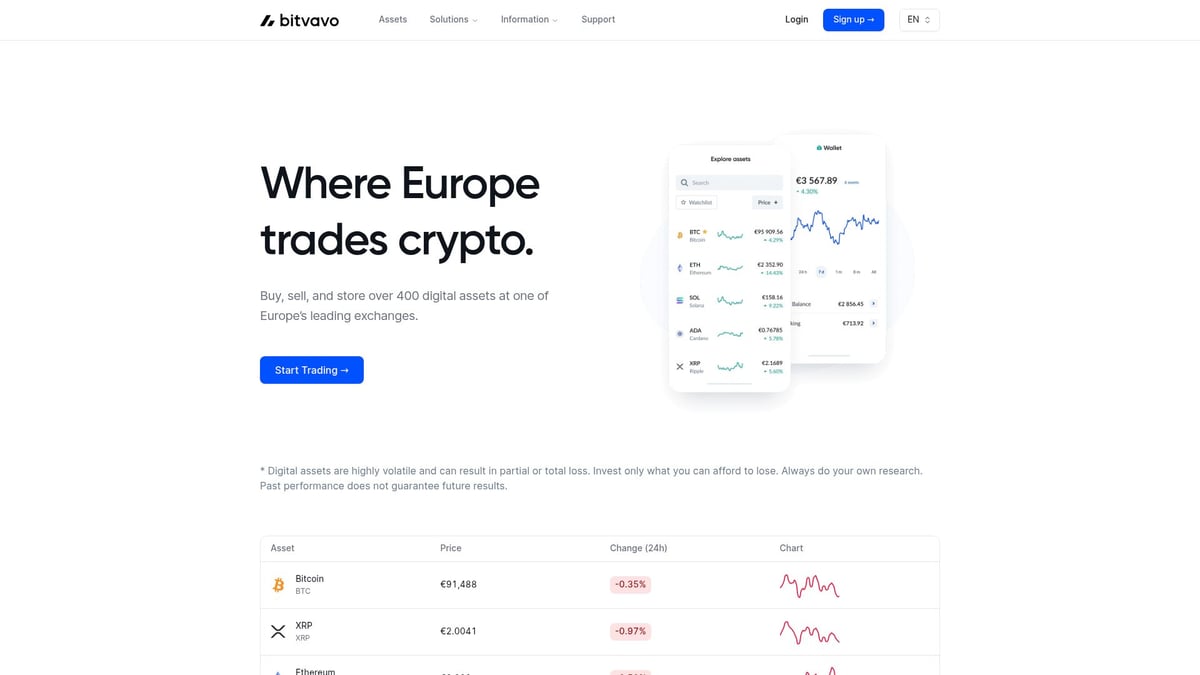 Top 7 Beste Crypto Exchanges Nederland 2025 Gids - Bitvavo