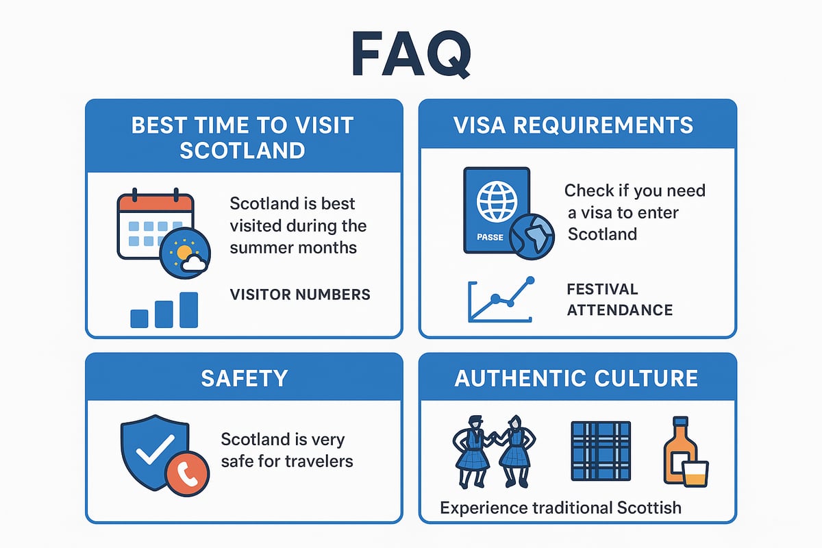 Frequently Asked Questions About Visiting Scotland
