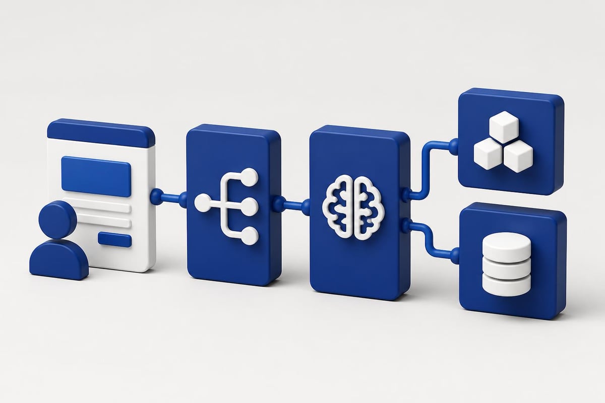 AI system architecture layers
