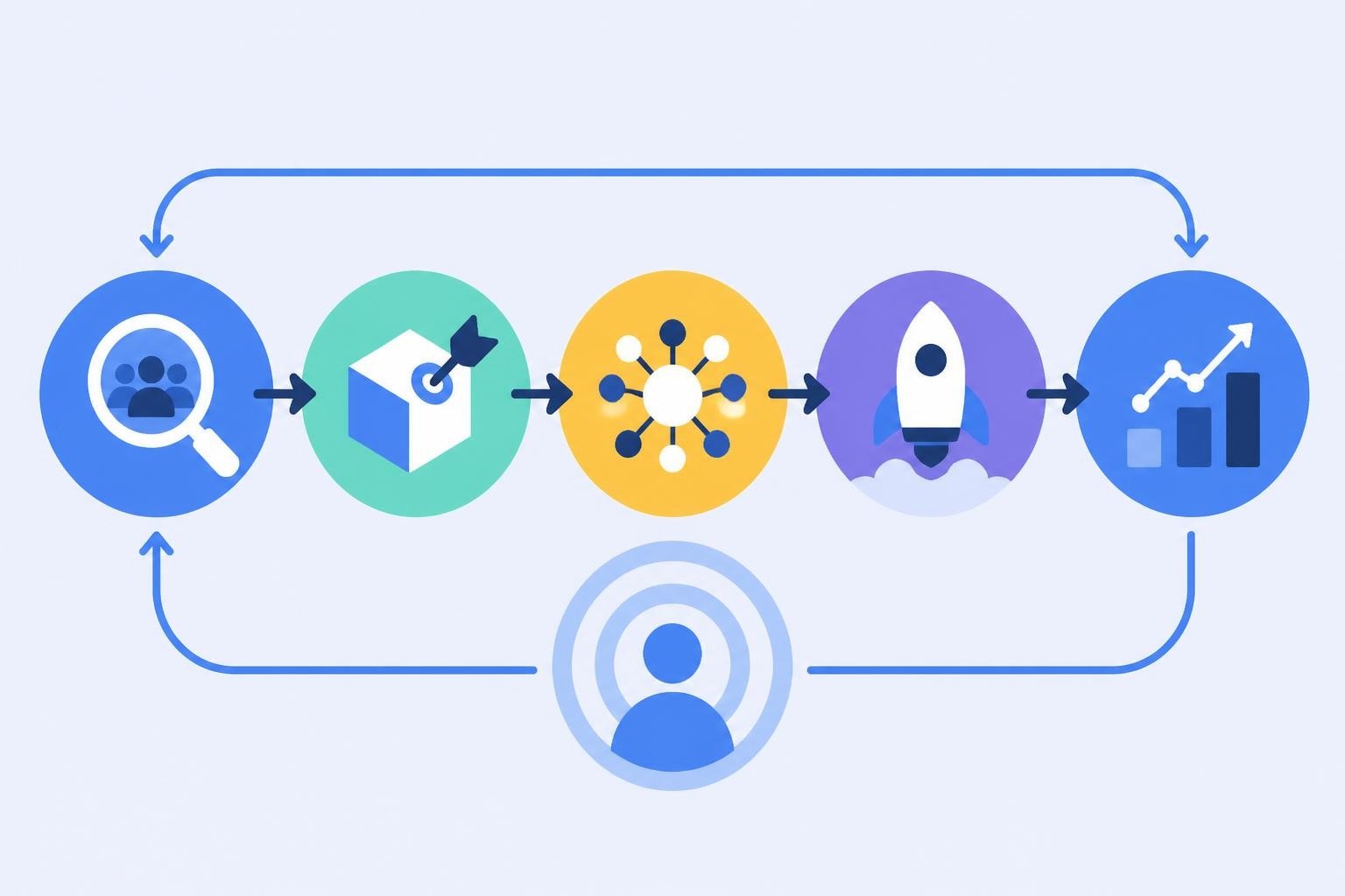 Go to Market Strategy: Build, Launch, and Scale in 2026